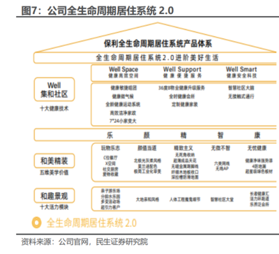 2022年保利发展研究报告 深耕房地产开发主业，持续稳健经营
